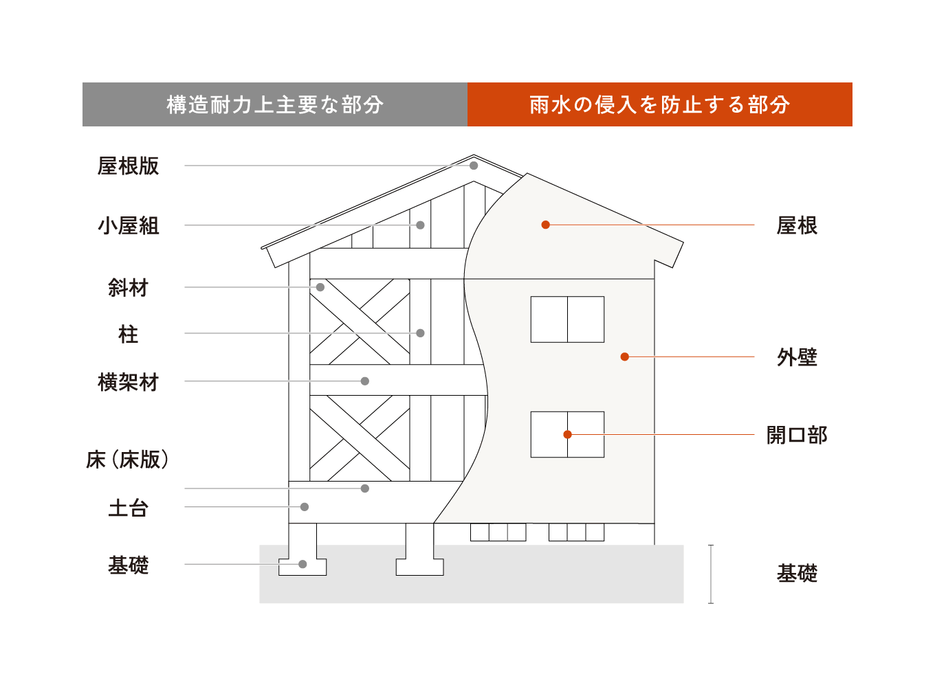 瑕疵担保責任保険10年