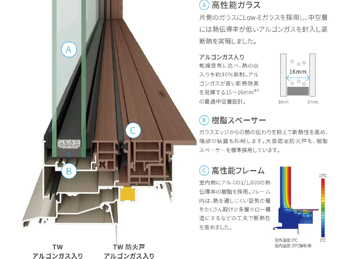 ハイブリッド窓
